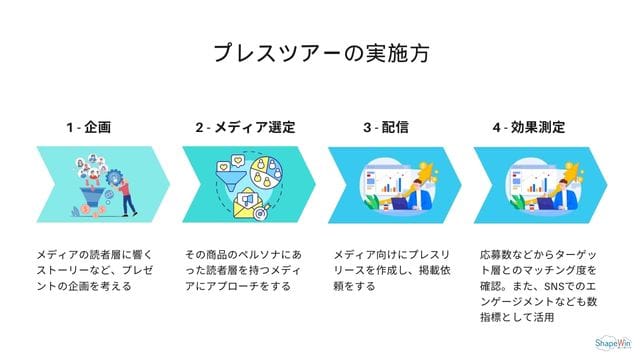 プレパブの導入方法！４つのステップ＿インフォグラッフィック